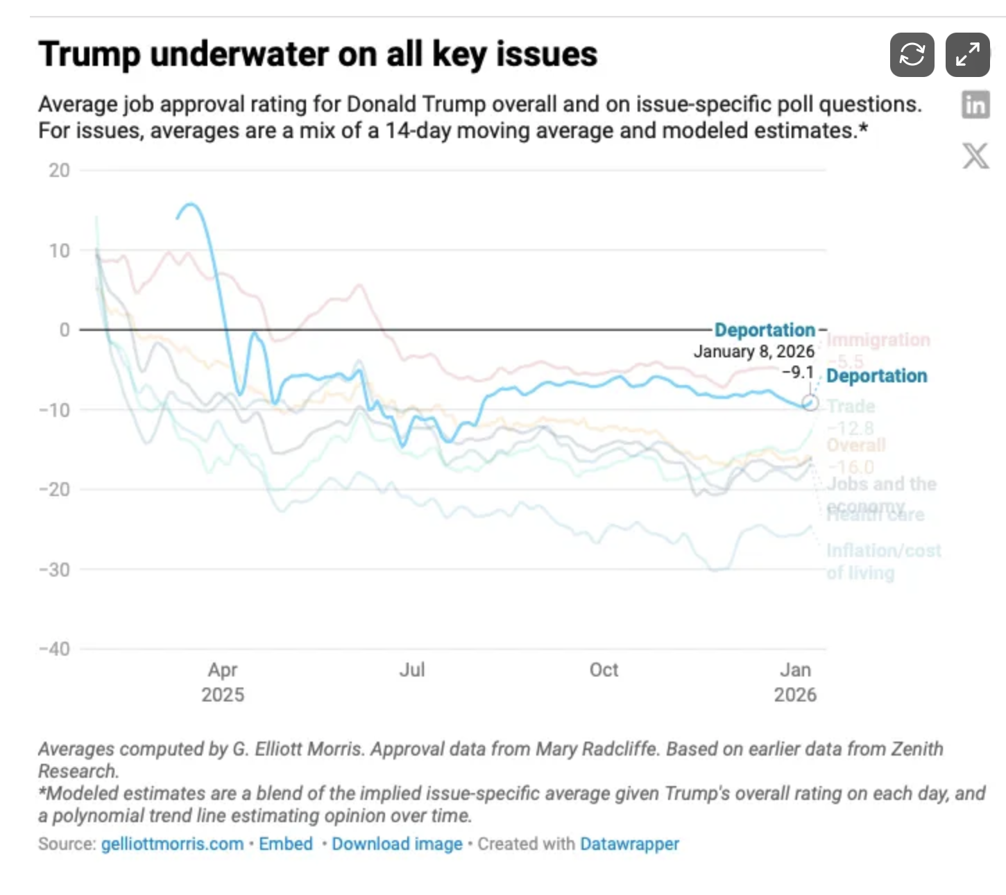 Trump’s .5 Trillion Gamble: Will Endless Conflict Win Midterm Votes?
